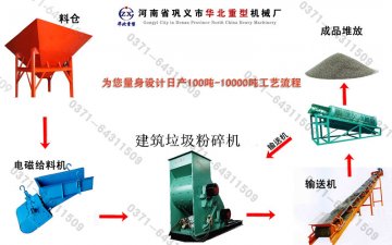建筑垃圾粉碎機(jī)工藝流程(電磁給料機(jī))