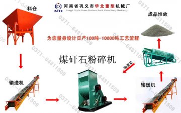 煤矸石粉碎機(jī)生產(chǎn)工藝流程