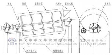 華北重型滾筒篩設(shè)計(jì)圖樣